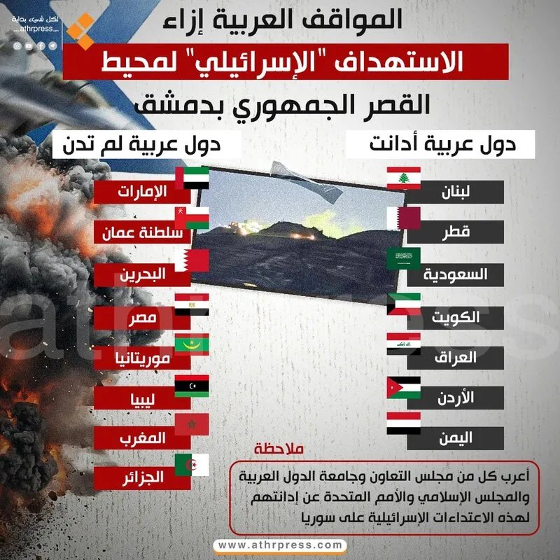 قصف إسرائيلي قرب القصر الجمهوري بدمشق يثير ردود فعل عربية غاضبة