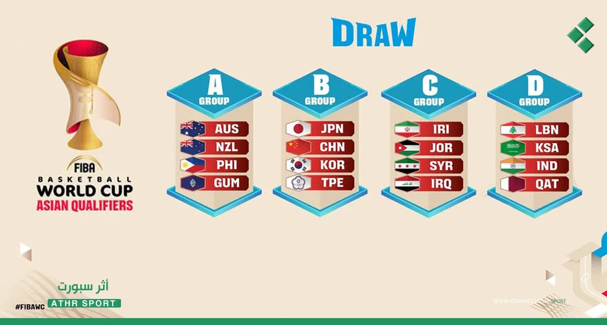 سوريا تواجه إيران والعراق والأردن في تصفيات كأس العالم لكرة السلة 2027