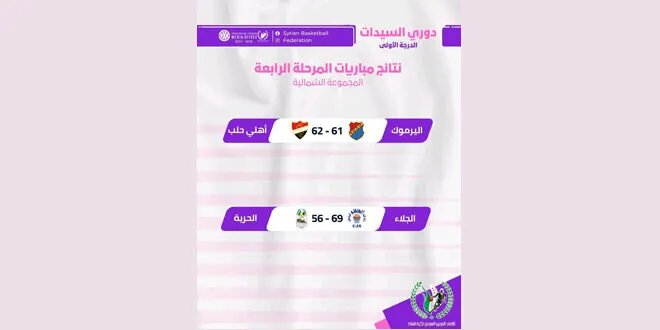 الجلاء يكتسح الحرية وأهلي حلب ينتصر بصعوبة على اليرموك في دوري السلة للسيدات