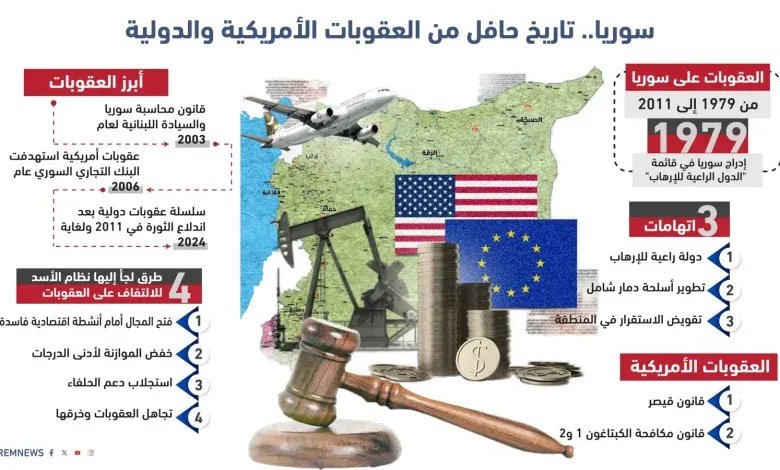 كواليس الحوار السري بين نظام الأسد وإدارتي ترمب وبايدن: تفاصيل لم تُكشف من قبل