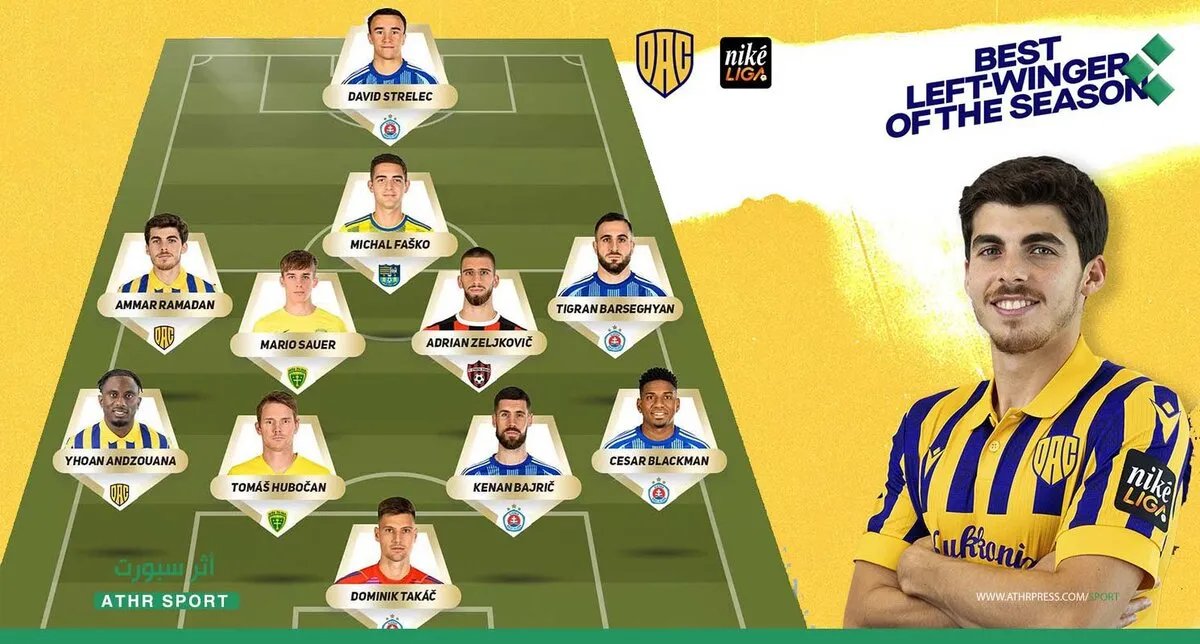 النجم السوري عمار رمضان يتألق وينضم إلى التشكيلة المثالية للدوري السلوفاكي