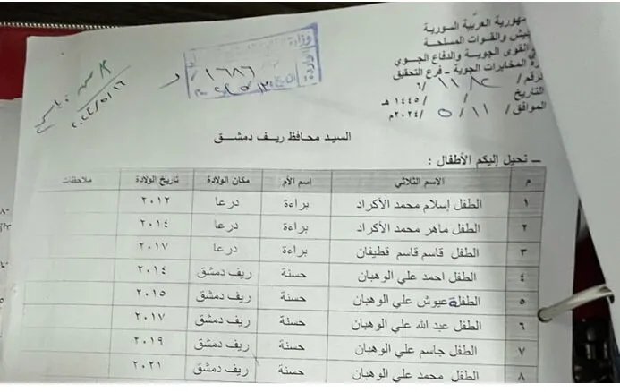 تحقيق صادم يكشف: كيف أخفى النظام السوري أطفال المعتقلين في دور الأيتام؟