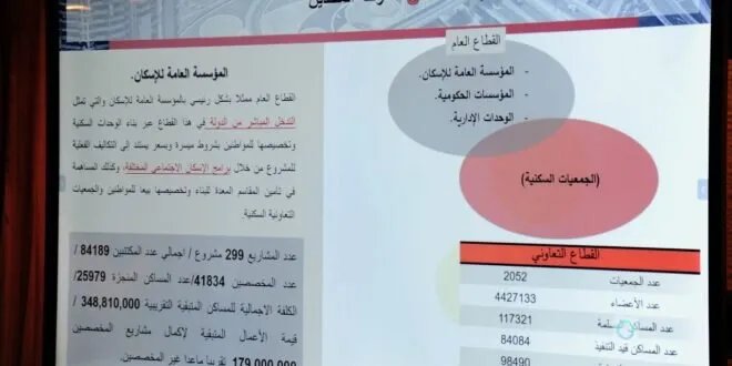 ورشة عمل في دمشق لإعداد تقرير شامل حول حالة الإسكان في سوريا