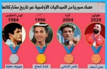 اليوم الأولمبي العالمي: سورية تحتفي بتاريخها الحافل بالإنجازات وتكريم أبطالها