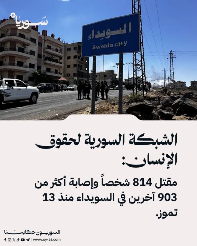 الشبكة السورية لحقوق الإنسان توثق مقتل 814 شخصاً وإصابة أكثر من 903 في السويداء منذ تموز الماضي