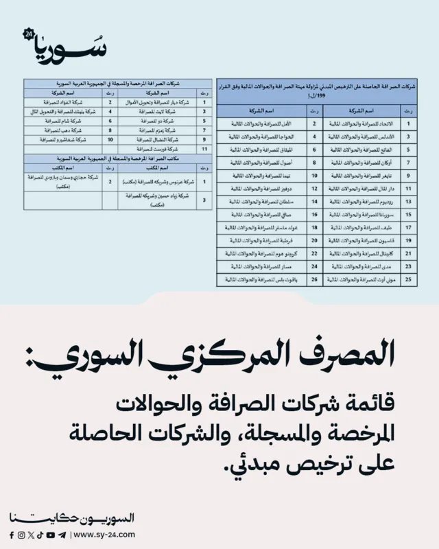 المركزي السوري يوجه نداءً للمواطنين: تعاملاتكم المالية حصراً عبر شركات الصرافة المرخصة