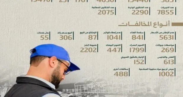 حماية المستهلك في سوريا: أكثر من 15 ألف ضبط تمويني في سبعة أشهر.. والتركيز على الخبز