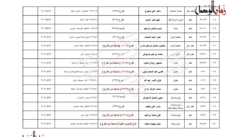 حصري: "زمان الوصل" تنشر قائمة بـ 261 ضابطاً من الأمن العسكري بينهم شخصيات متهمة بالعنف