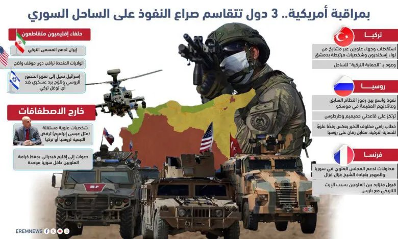 صراع النفوذ على الساحل السوري: تحركات تركية ومراقبة أمريكية وتأهب فرنسي