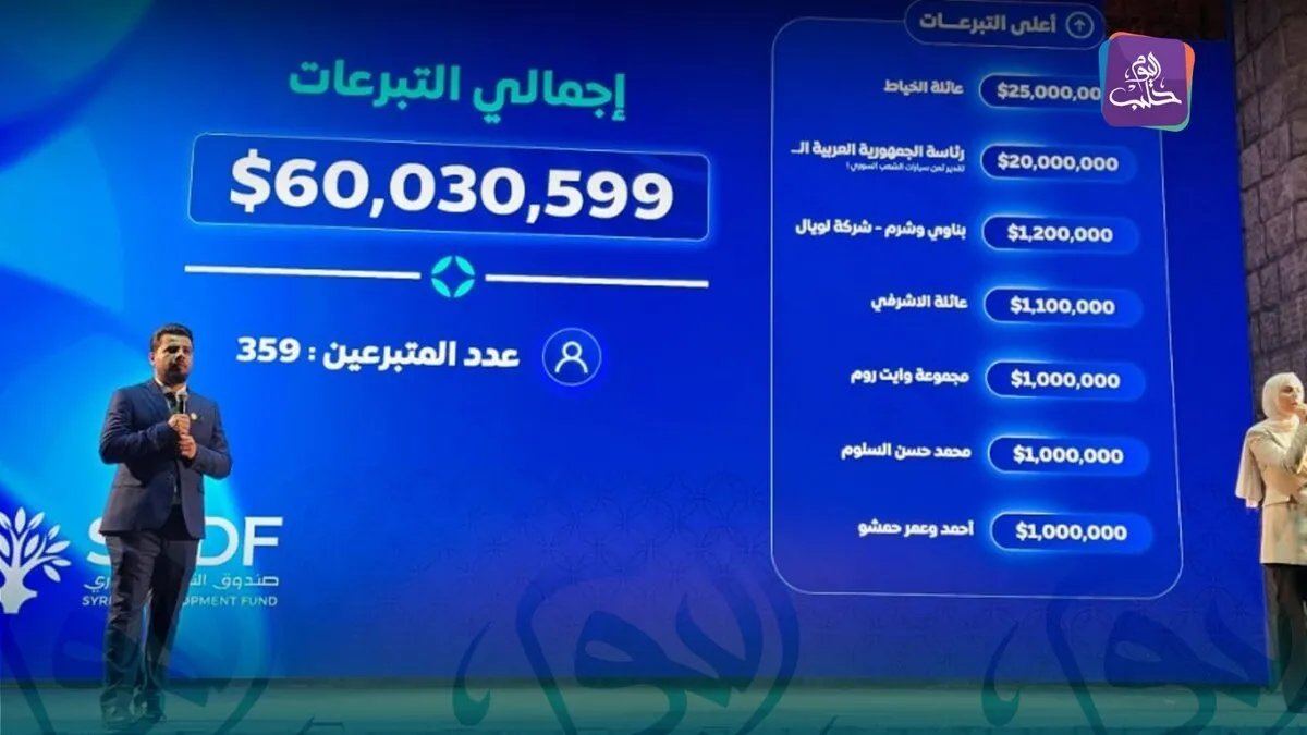 بـ 60 مليون دولار: انطلاق "صندوق التنمية السوري" لإعادة الإعمار والتنمية