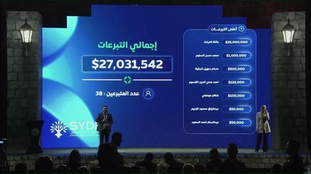 صندوق التنمية السوري: خطط لإنفاق التبرعات وأولويات إعادة الإعمار