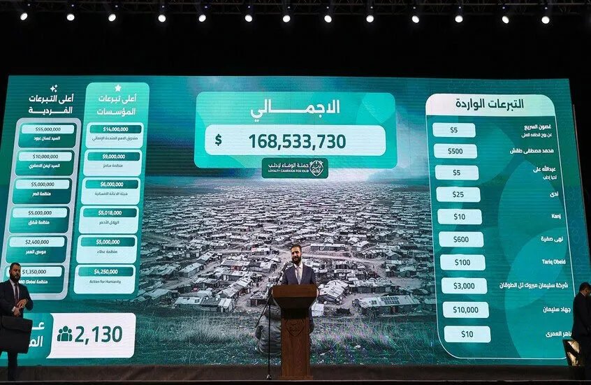 أكثر من 208 ملايين دولار حصيلة حملة "الوفاء لإدلب" لدعم المتضررين (فيديو)