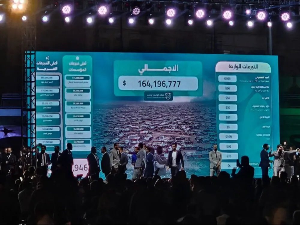 إدلب في طليعة الدعم الإنساني: رمزية الاحتياج وأزمة اقتصادية