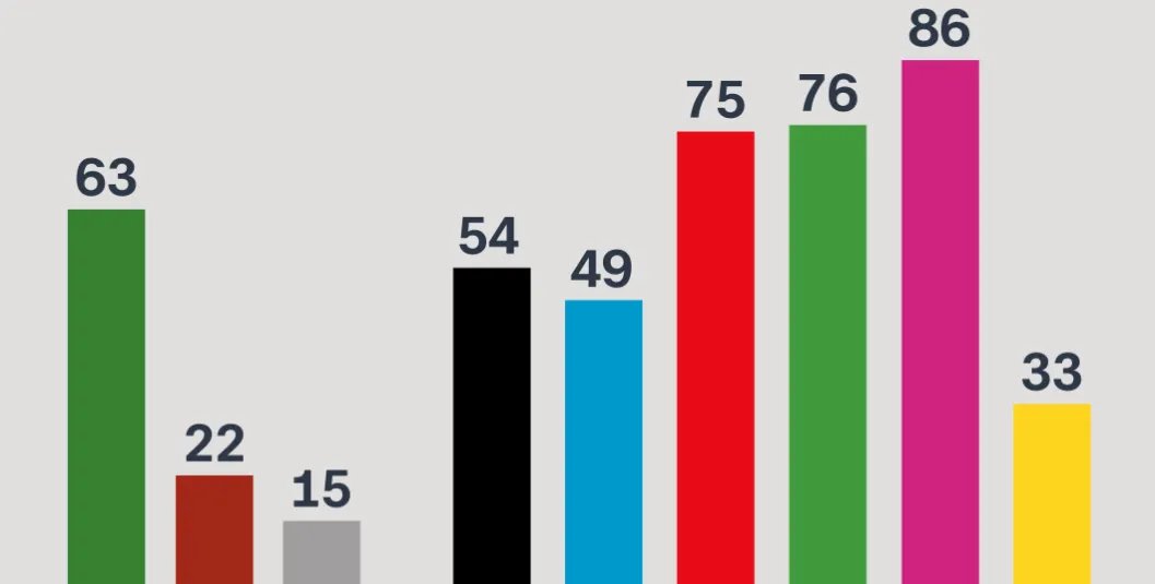 استطلاع في ألمانيا يكشف: أغلبية الألمان يؤيدون الاعتراف بدولة فلسطين