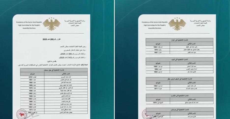 إعلان النتائج الأولية لانتخابات "مجلس الشعب" وتعيين الثلث المتبقي قريباً