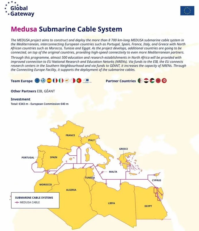 سوريا تنضم إلى مشروع "ميدوسا" لتعزيز الربط الرقمي عبر البحر الأبيض المتوسط