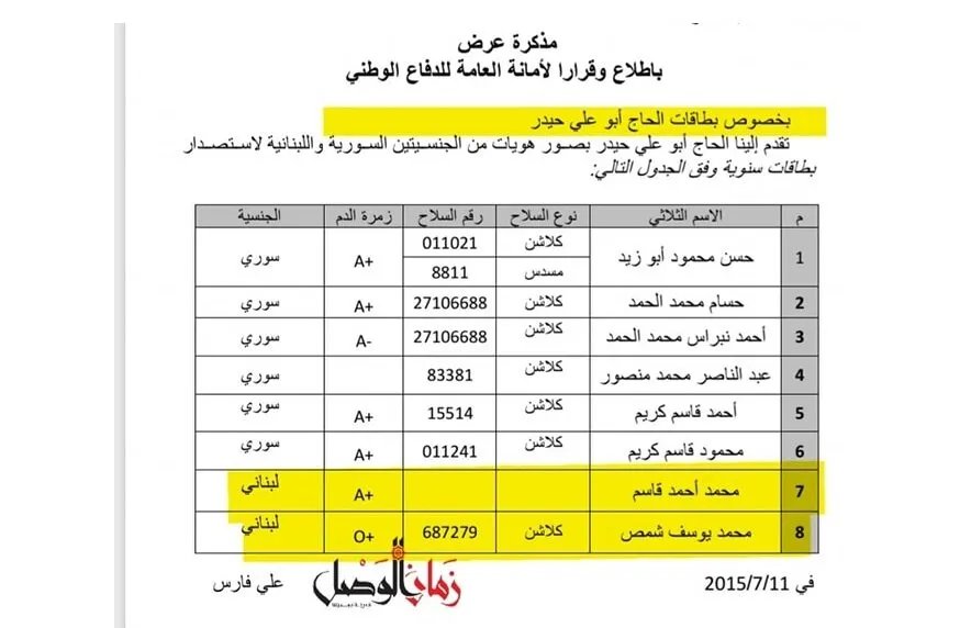وثائق تكشف: لبنانيون يقاتلون في صفوف ميليشيا الدفاع الوطني السورية بتجنيد من شخصيات مرتبطة بحزب الله